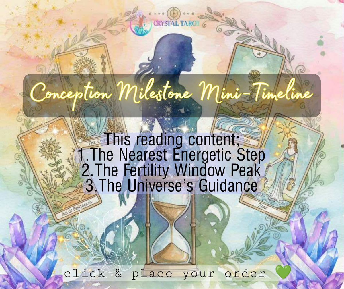Conception Milestone Mini-Timeline
